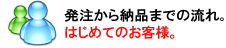 印刷発注がはじめての方
