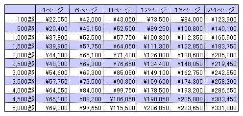 中綴じ　カタログ印刷