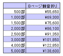 観音折りカタログ印刷料金表
