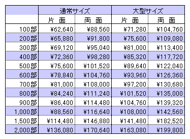 ポケットフォルダ印刷料金表