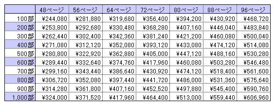 無線綴じ製本