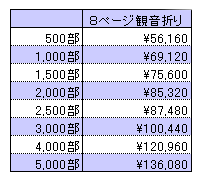 観音折りカタログ印刷料金表