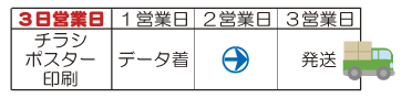 チラシ・ポスター印刷3営業日