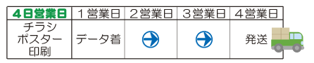 チラシ・ポスター印刷4営業日