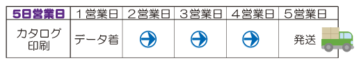 カタログ印刷発送納期