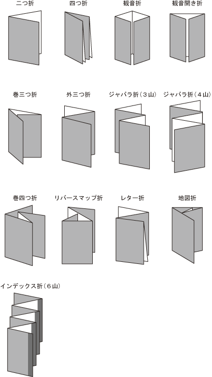 製本加工 二つ折り 巻き三つ折り 観音折り ｄｍ折り 穴あけ ミシン目 いばらき印刷 I Pringting